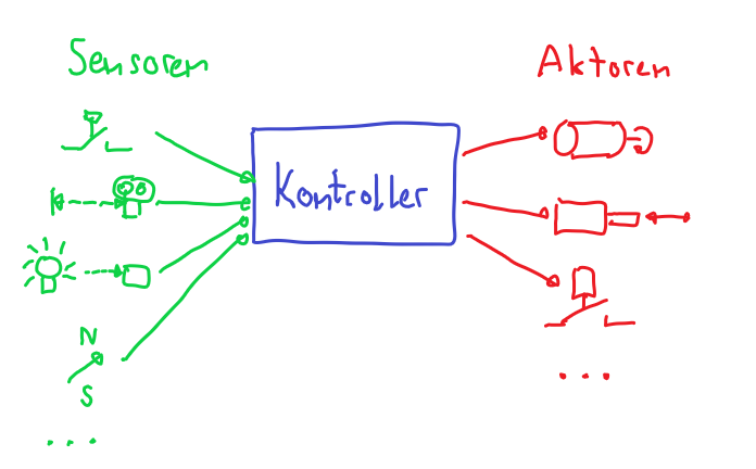 Embedded System