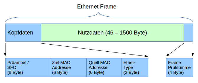 ethernet_MAC_frame