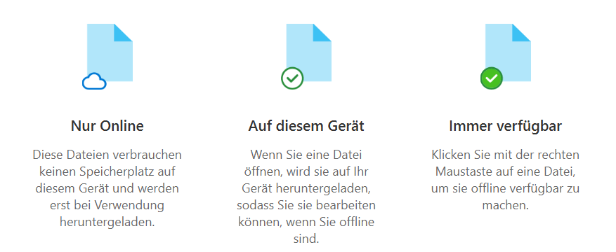 Synchronisierungsoptionen für OneDrive Dateien